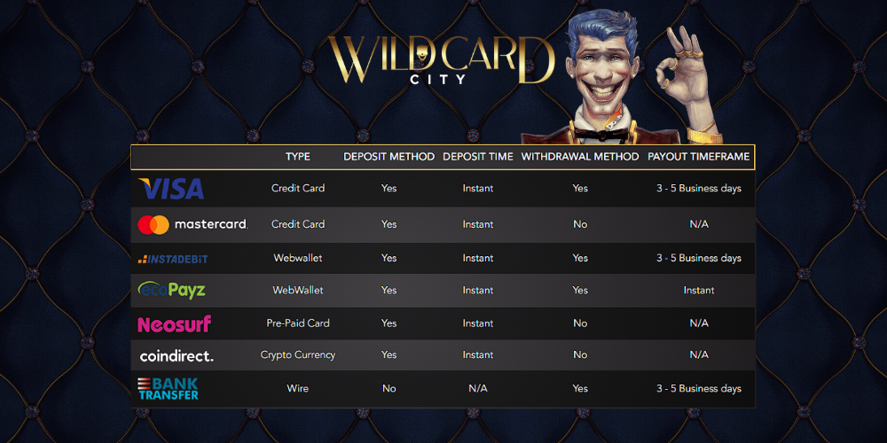 Wild Card City Casino Payments
